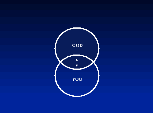 God & You